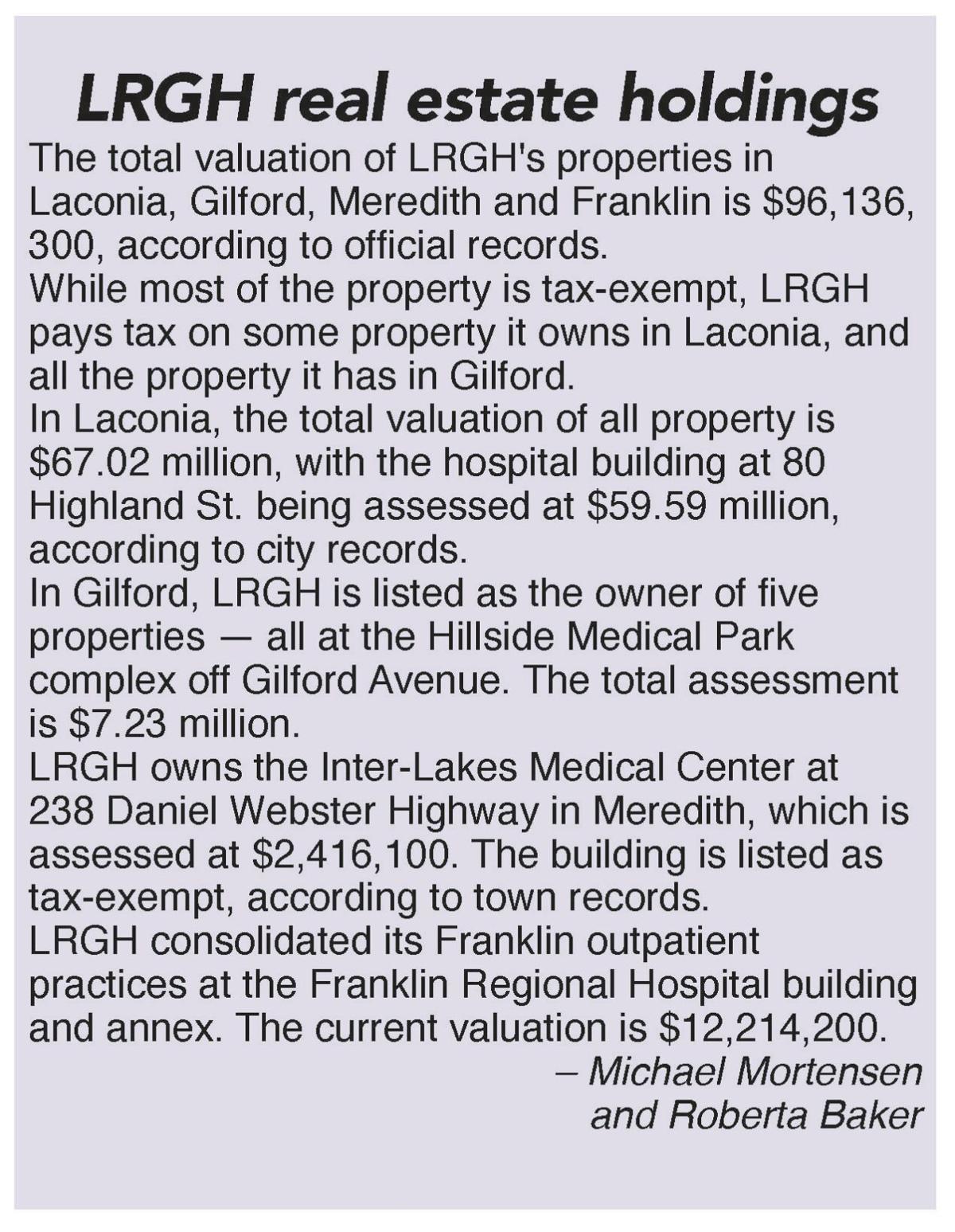 Lrgh Files For Chapter 11 Bankruptcy Will Stay Open As Concord Bids On Assets Local News Laconiadailysun Com