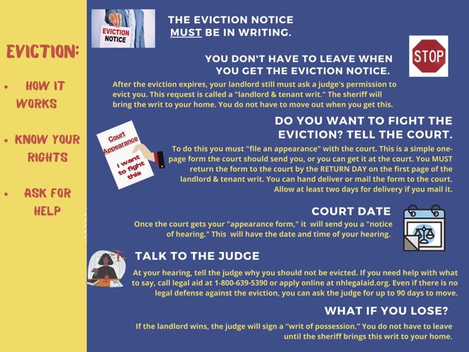 How the eviction process works