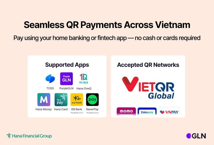 GLN Connects to Vietnam's National QR Network, Enabling Nationwide QR Payments