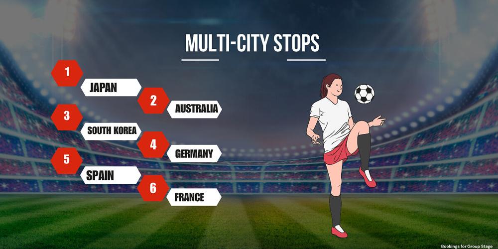 Global Football Tournament Drives Travel Surge, with Group Stage Booking Growth Nearly Double Knockout Round's: Trip.com Data
