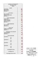 Nov. 4 Laconia Municipal Election results