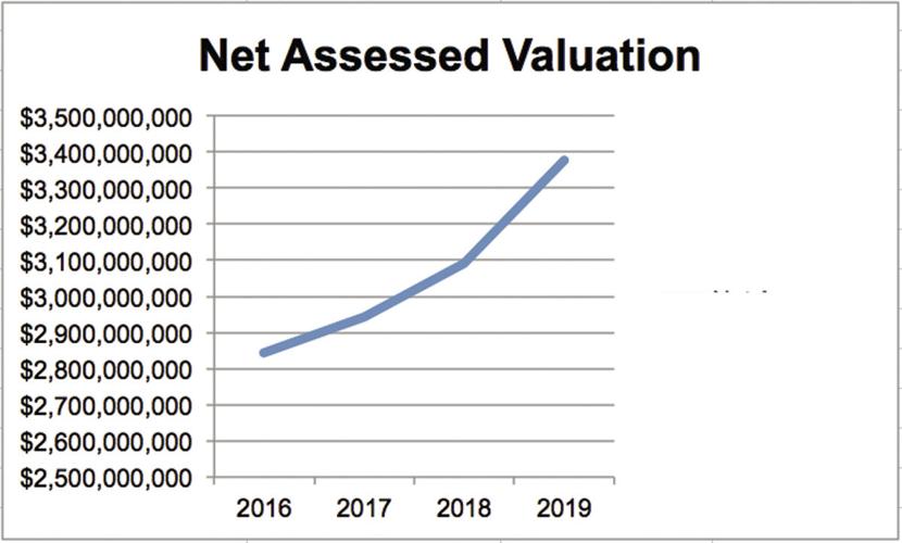 11-26 Moultonborough Assessments