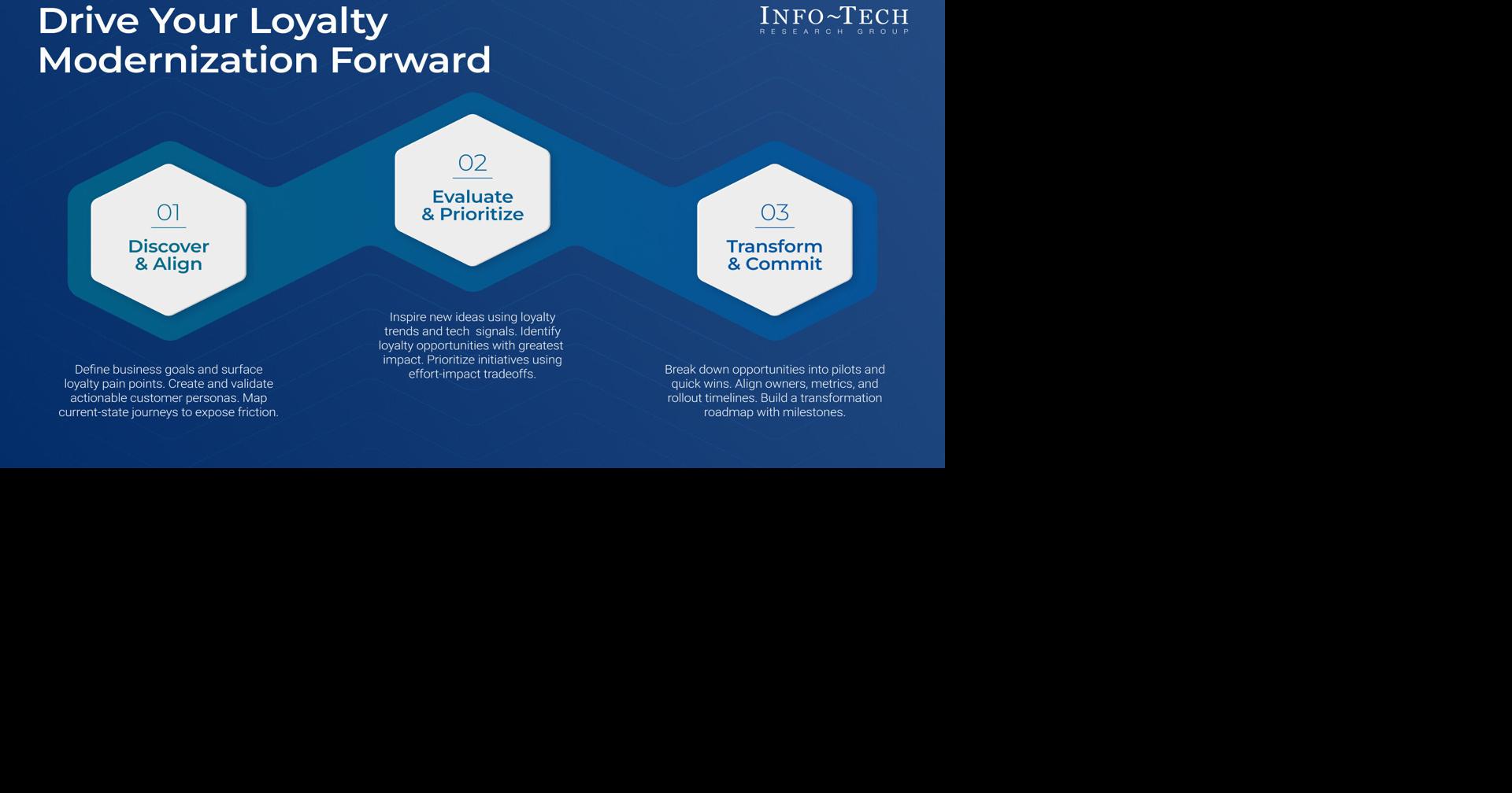 Loyalty Programs Are Losing Relevance as Customers Demand More Than Points, Warns Info-Tech Research Group