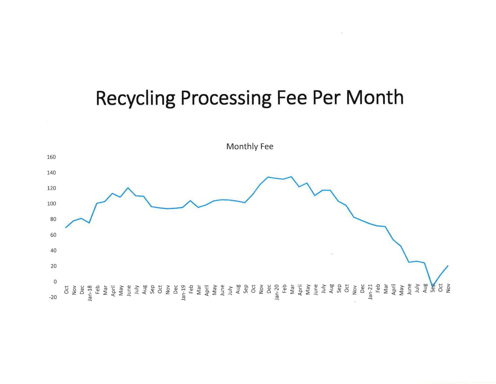 Recycling Costs