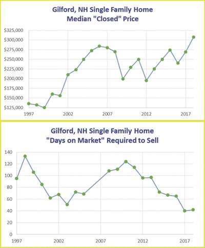 03-09 RE GilfordChartsforSun