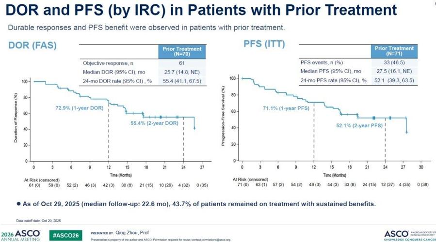 Kelun-Biotech Presents Pivotal Phase II Data for Lunbotinib Fumarate (A400/EP0031) in RET Fusion-Positive NSCLC at 2026 ASCO