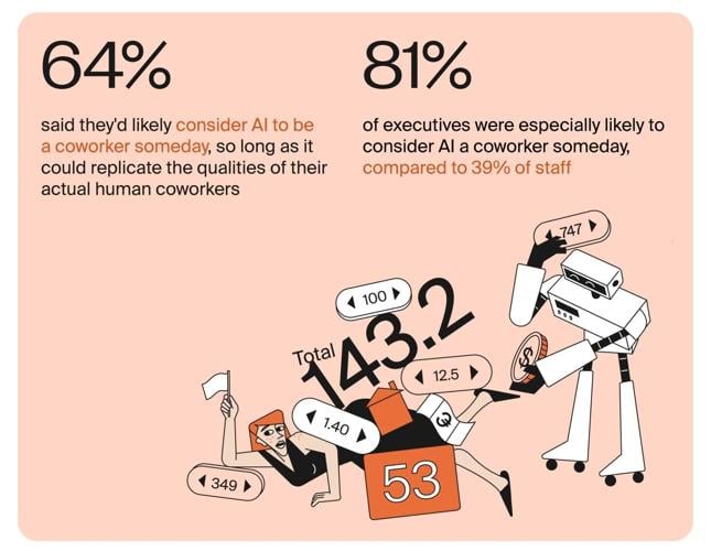 AI won’t steal your stapler (3)