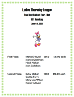 Laconia Country Club Ladies Thursday League Results