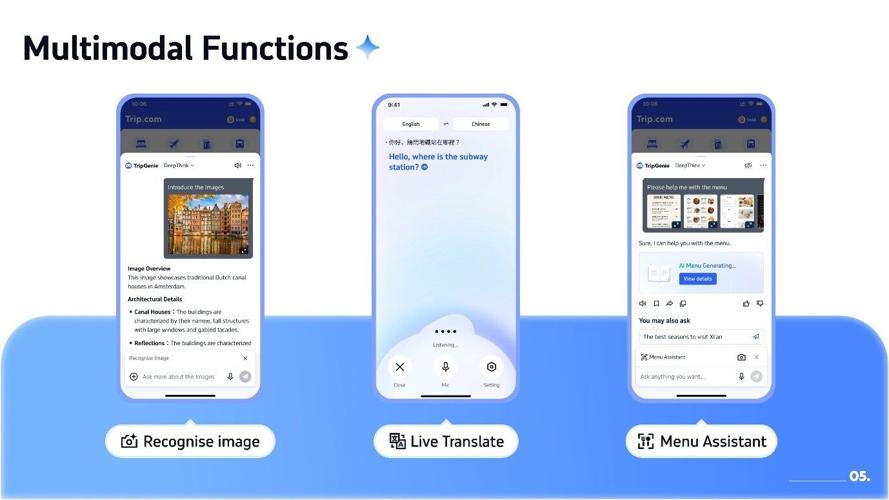 Three Years of TripGenie: How Travellers Around the World are Using AI Differently