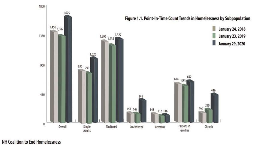 01-06 POINT IN TIME COUNT.jpg