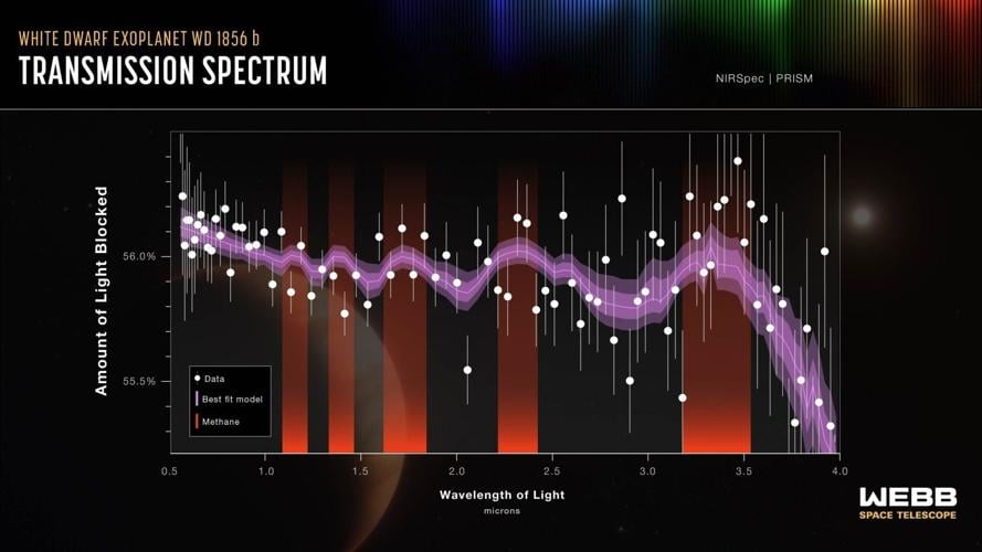 Earth will be destroyed when our sun dies 5 billion years from now, suggests study