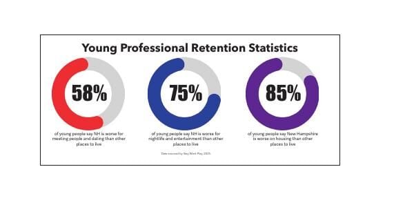 Young Professionals Retention Statistics