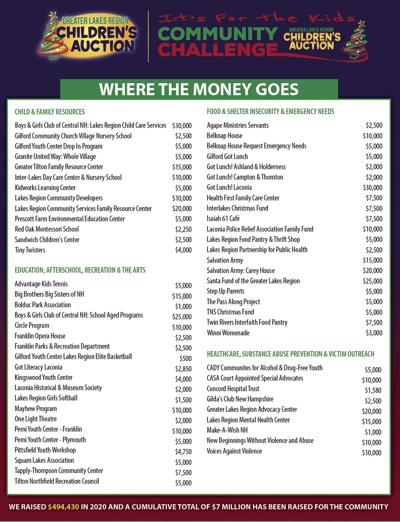 Auction-Where Money Goes