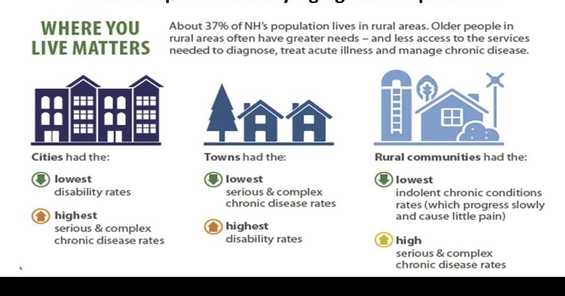 NH DHHS receives federal approval for 4year state plan on aging