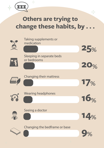 Sleep Habits And Relationships (4)