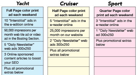 Packages for Boat Page