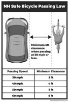 It’s bicycle riding tme in the Lakes Region