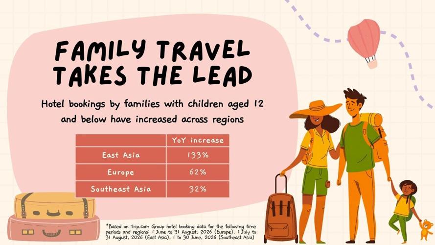 Trip.com Group Reveals What Travellers Want This Summer: Shorter Trips and Cooler Escapes