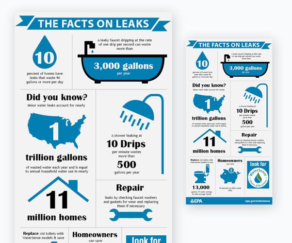 epa water leaks
