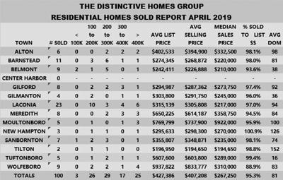 05-17 RE April sold chart.jpg