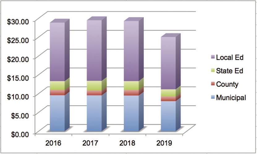 Belmont Tax Rate