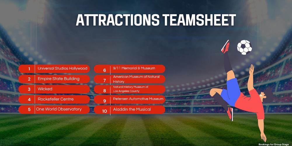 Global Football Tournament Drives Travel Surge, with Group Stage Booking Growth Nearly Double Knockout Round's: Trip.com Data