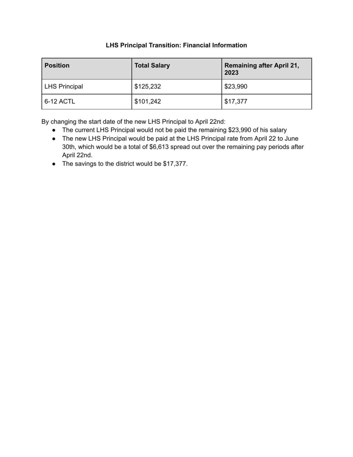 H1B Salary Data - z6fby36
