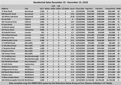 12-21 RE Sales Report Dec 10, 2018
