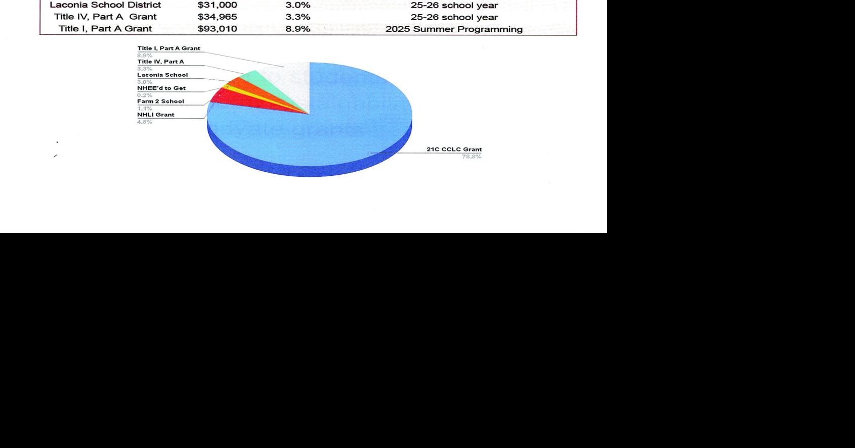 Out-of-classroom experiences help Laconia students prepare for future careers, including in city government