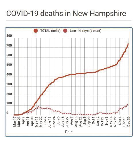 DHHS courtesy image.