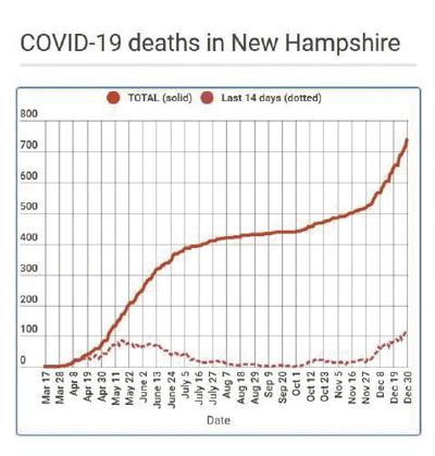 DHHS courtesy image.