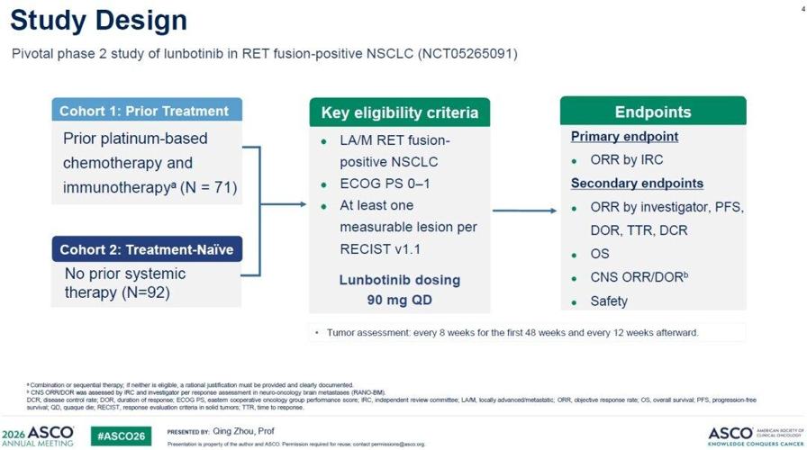 Kelun-Biotech Presents Pivotal Phase II Data for Lunbotinib Fumarate (A400/EP0031) in RET Fusion-Positive NSCLC at 2026 ASCO
