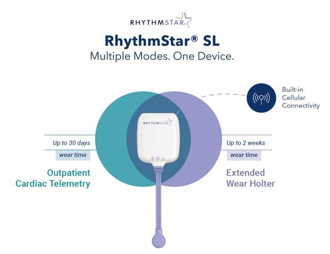 RhythMedix Launches Next-Generation RhythmStar® SL Cardiac Monitor