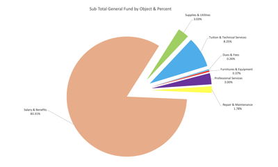 Shaker Regional School District budget