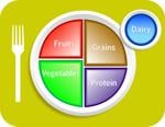 What's on Your Plate? - Nutritional Guidelines