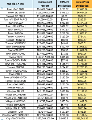 State announces fire dues payments
