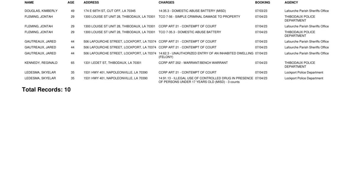 Lafourche Parish Arrest Report