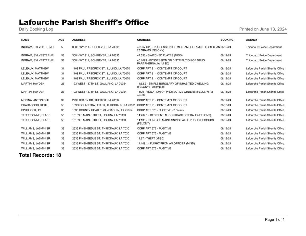 Lafourche Parish Arrest June 12, 2024 Local News