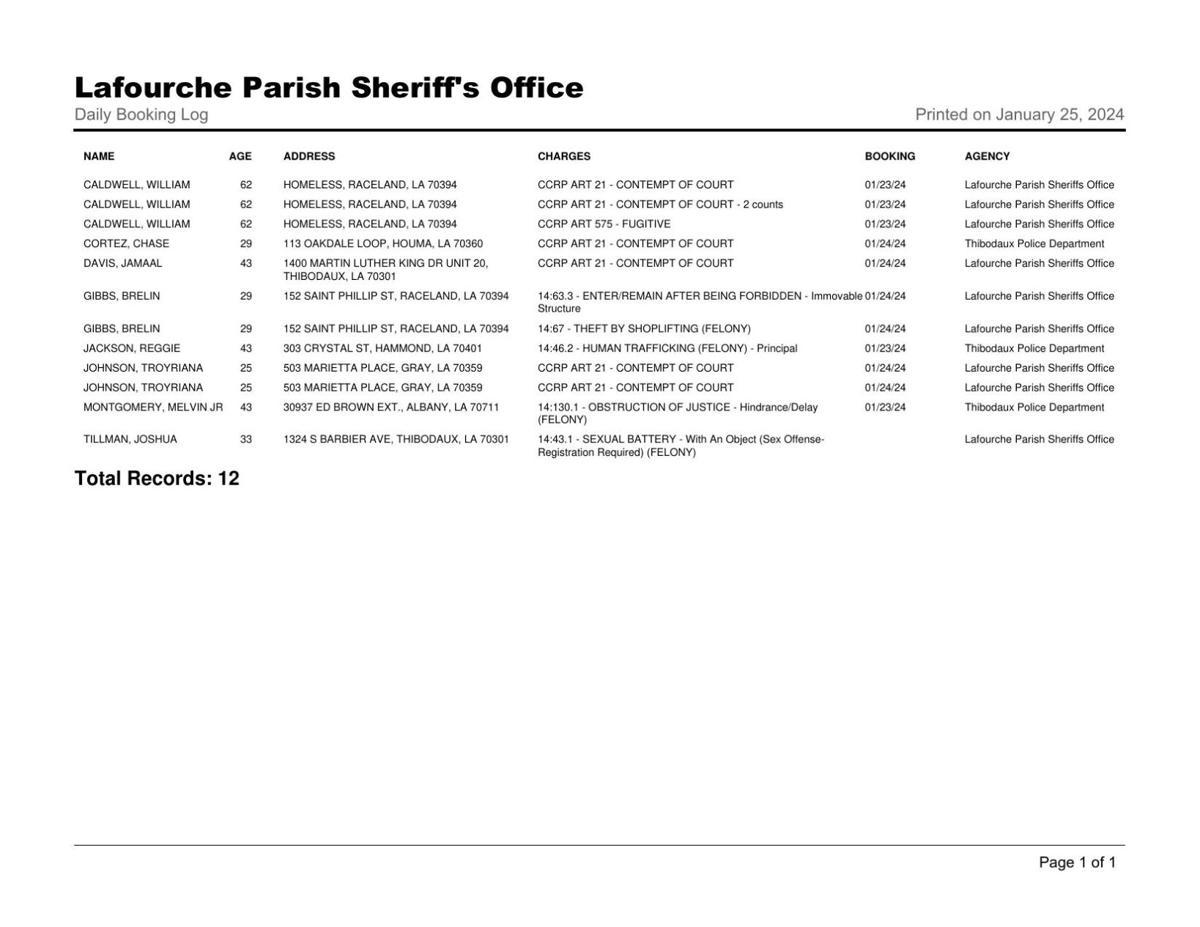 Lafourche Parish Arrest January 24, 2023 Local News
