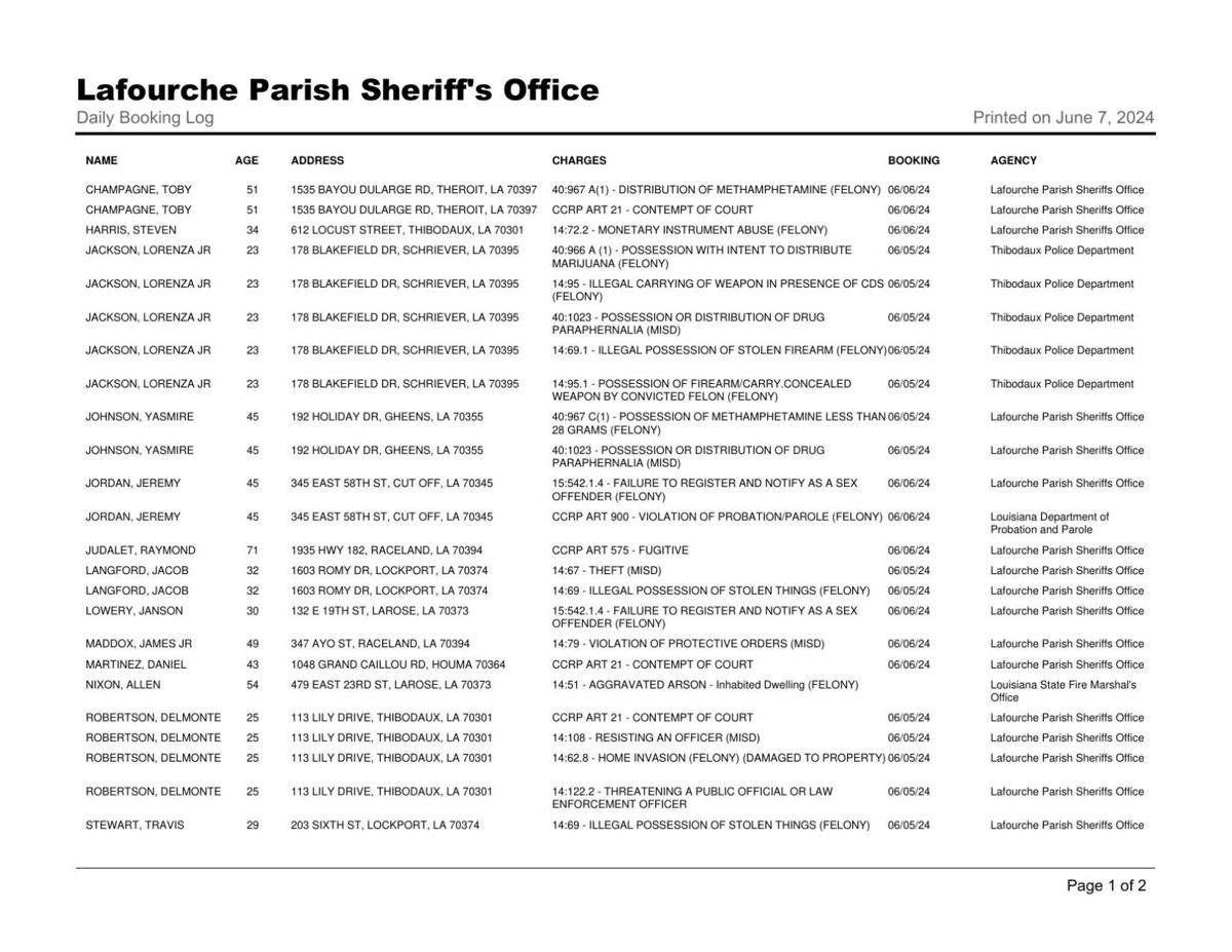 Lafourche Parish Arrest June 6, 2024 Local News(01)