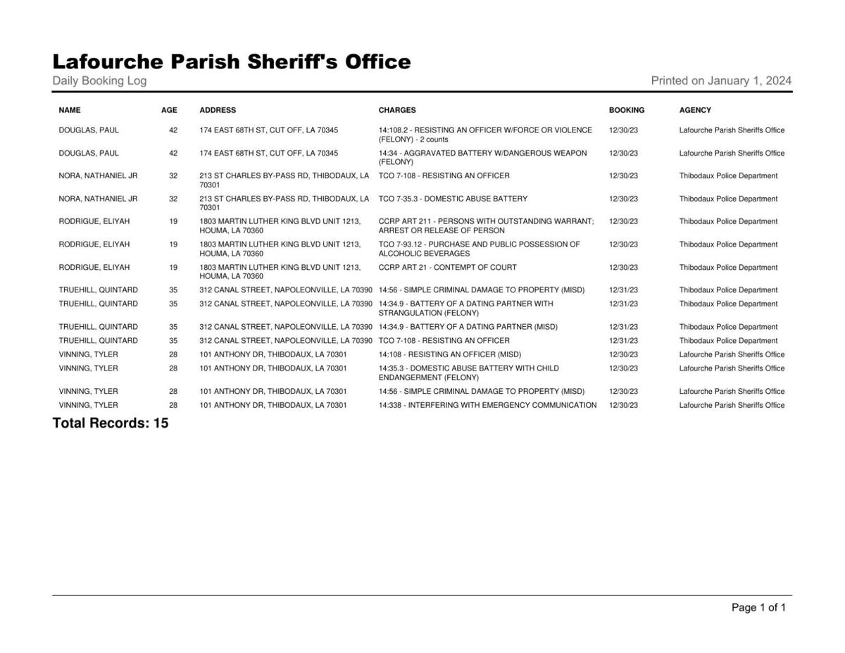 Lafourche Parish Arrest December 31, 2023 Local News