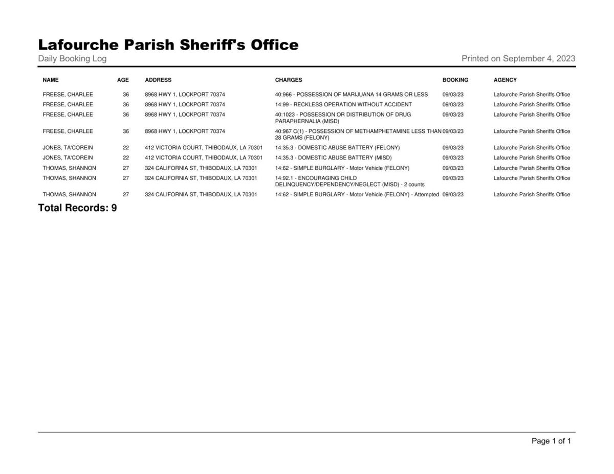 Lafourche Parish Arrest Reports September 3, 2023. Local News
