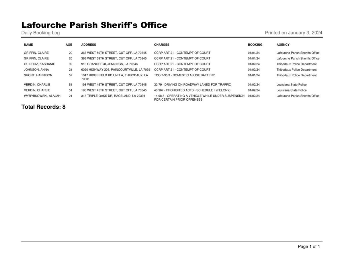 Lafourche Parish Arrest January 2, 2023 Local News