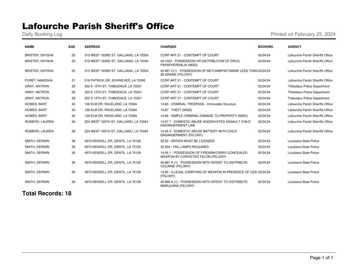Lafourche Parish Arrest: February 24, 2024 | Local News ...