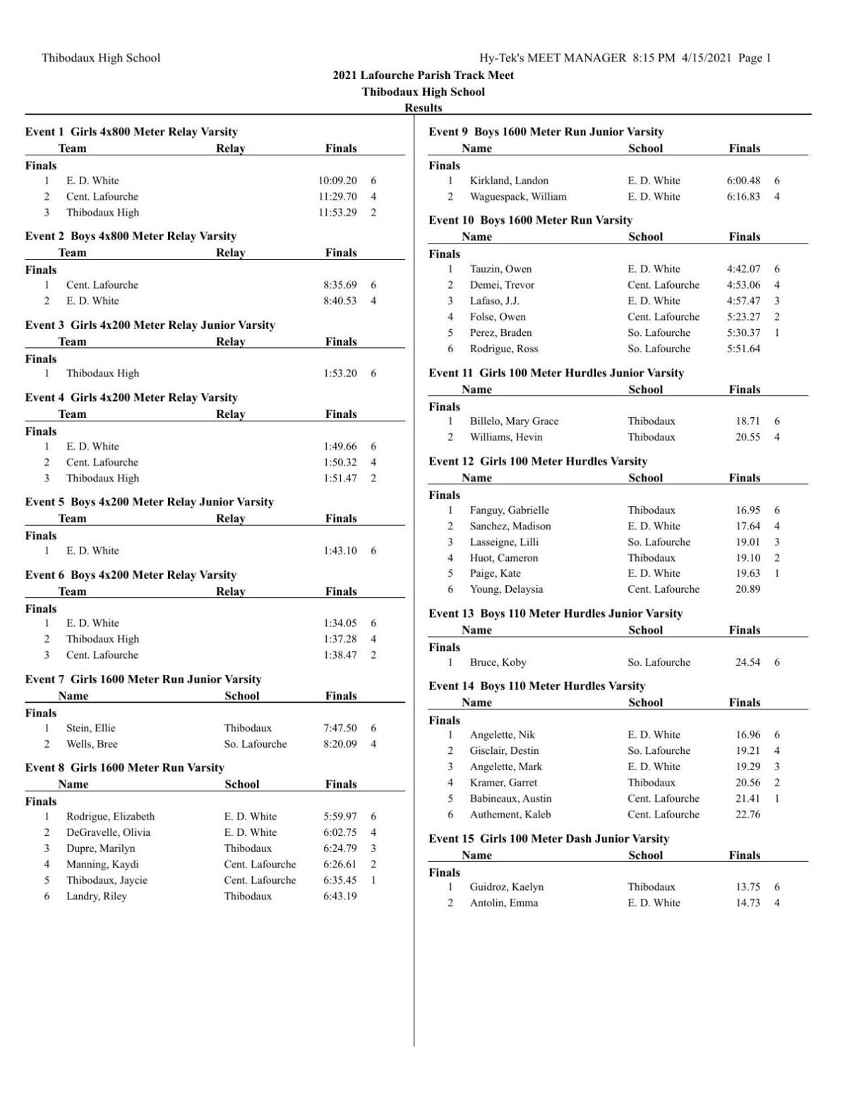 RESULTS AND PHOTOS: Lafourche Parish Track Meet | Sports