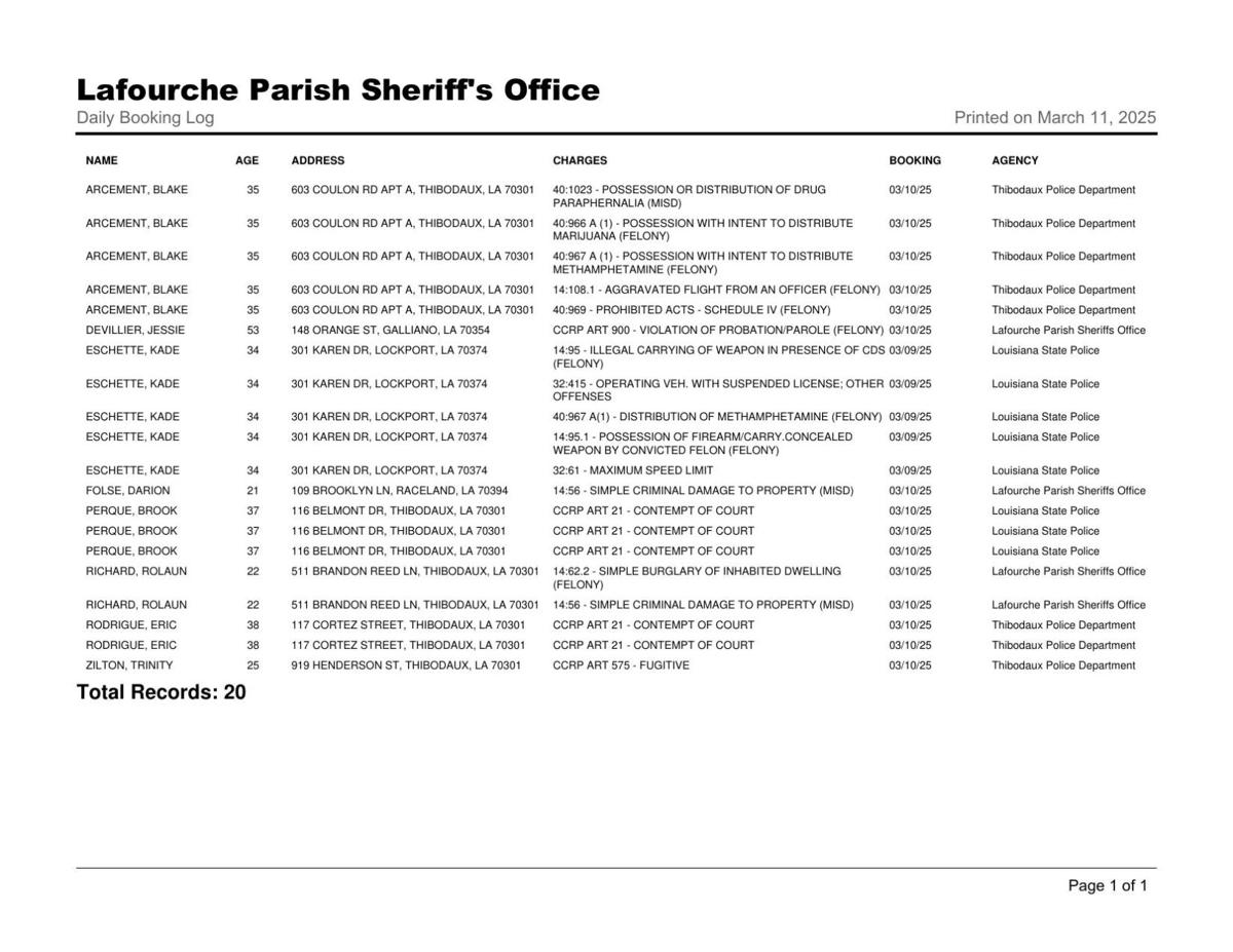 Lafourche Parish Arrest March 10, 2025 Local News