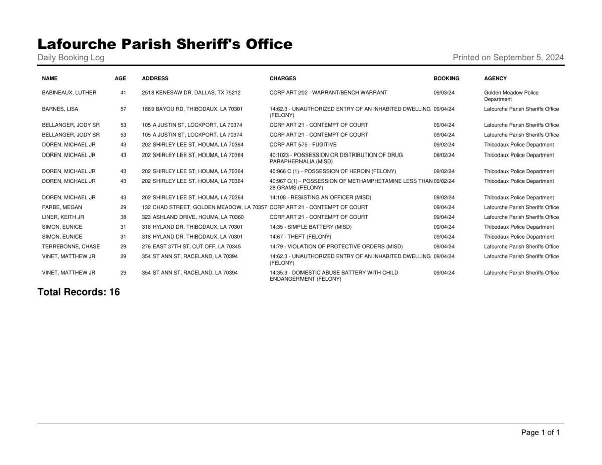Recent Lafourche Parish Arrest Local News