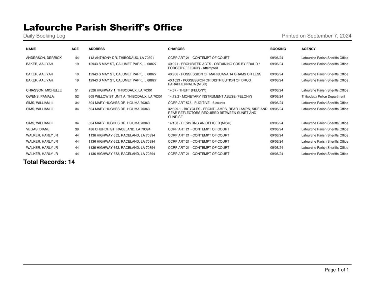 Recent Lafourche Parish Arrest Local News