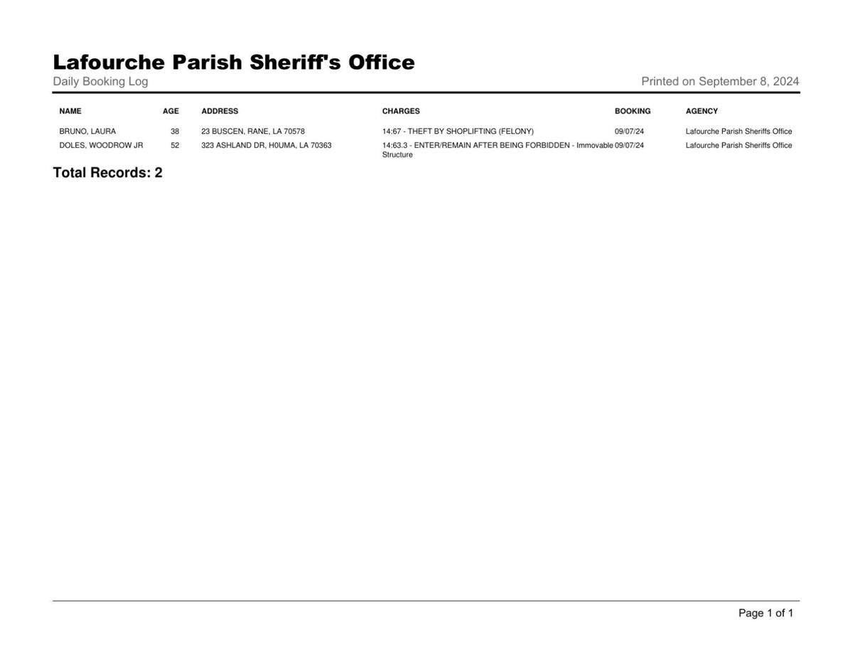Recent Lafourche Parish Arrest Local News