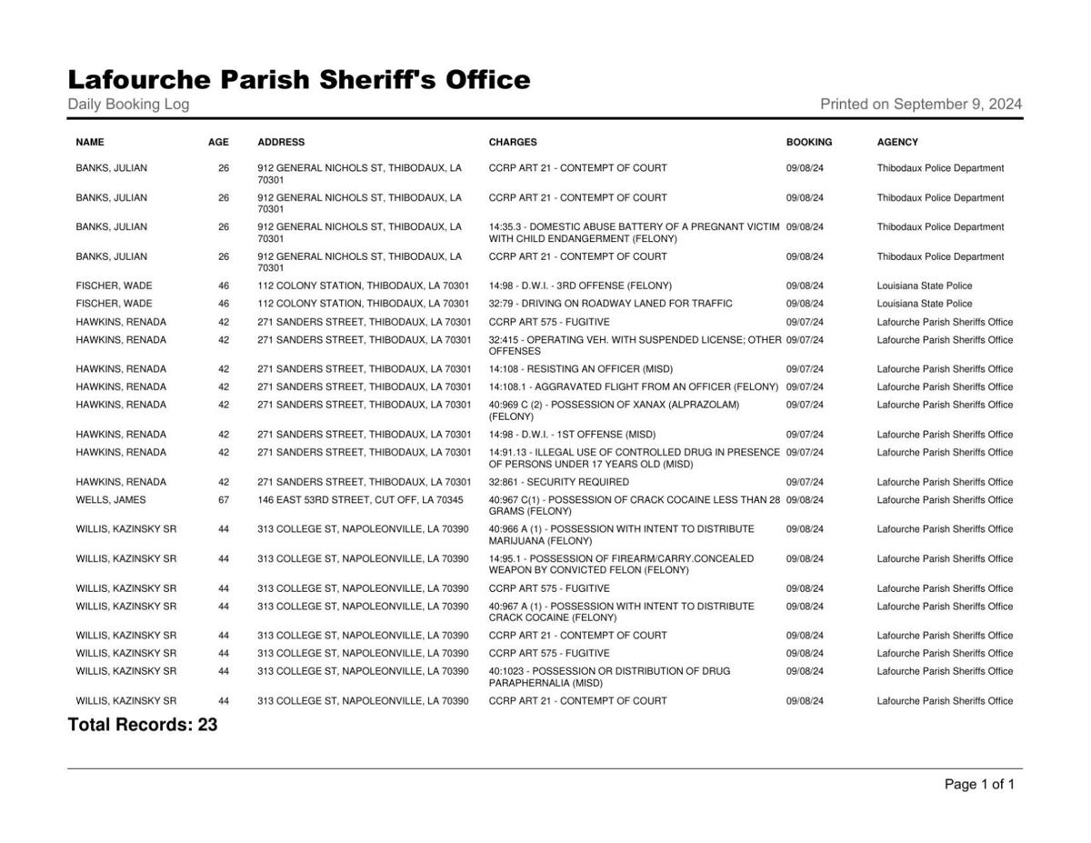 Recent Lafourche Parish Arrest Local News